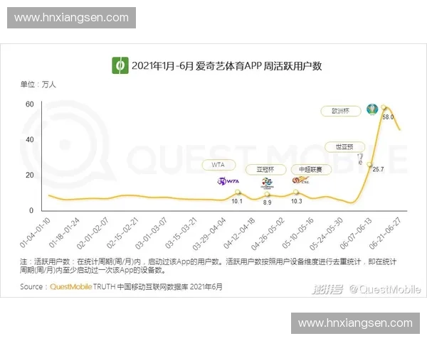 以体育赛事为引擎驱动用户增长与商业价值持续提升策略研究路径模型