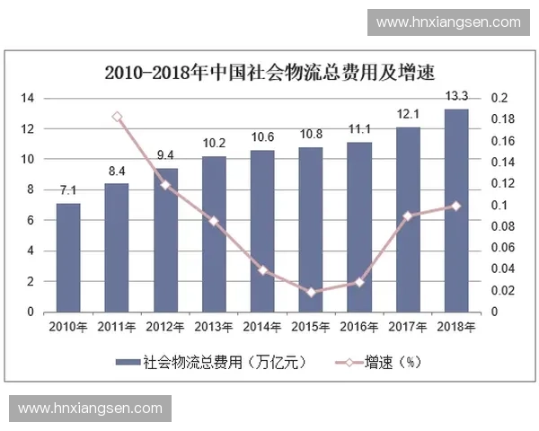 体育物流创新发展路径与挑战分析及解决策略研究
