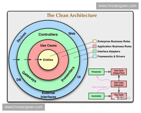 以速度模型为核心的复杂系统演化与效率优化研究框架方法与应用拓展