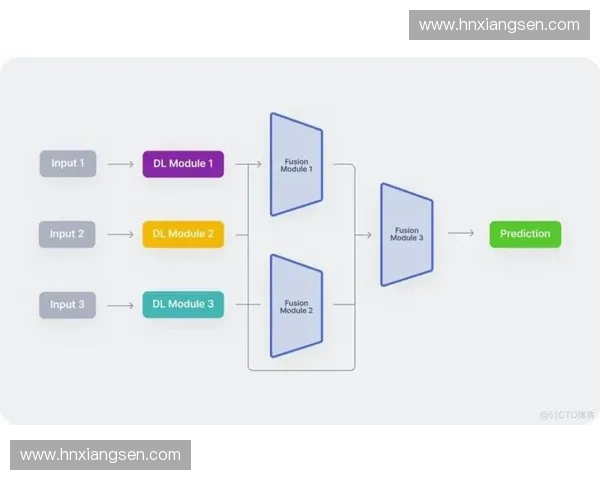 基于动作校准技术的多模态交互系统优化研究与应用探讨