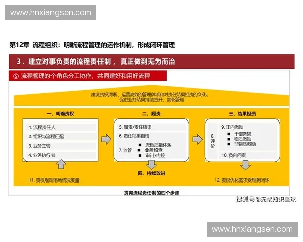 竞赛组织全流程管理与高效运作模式探索与实践